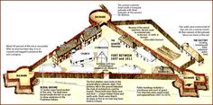 a diagram of the inside of a house with different rooms and floors, including an attic