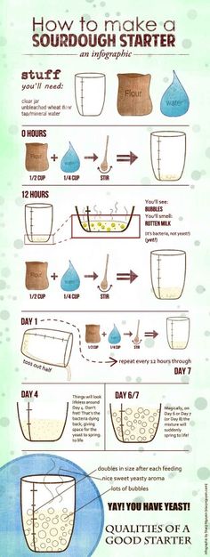 a poster with instructions on how to pour water from a pitcher into a bowl, and the