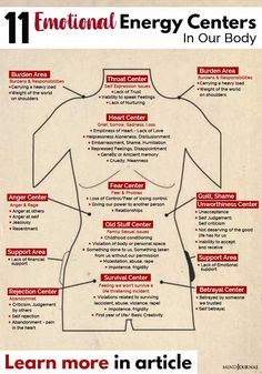 The 11 Emotional Energy Centers In Our Body: The Mind-Body-Emotion Connection Emotional Energy, Understanding Emotions, Energy Centers, Energy Healing Spirituality, Energy Medicine, Vie Motivation, Mind Body Connection, Emotional Body, Body Healing