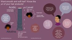 Learn about pH level and how it affects your natural hair. Hair Growth Natural Hair, Natural Hair Regimen, How To Grow Natural Hair, Healthy Hair Care, Ph Level, Hair Regimen, I Love Myself, Natural Hair Inspiration, I Am Beautiful