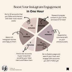 the most important things to know about instagram engagement info graphic by pinterfoo