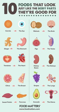 Infographic Food, Motivasi Diet, Food Infographic, Food Matters, Think Food