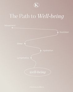 HERE’S THE TRUTH ABOUT WELL-BEING 👇 Just working out, just eating healthy, and just drinking water WILL NOT get you to where you want to be in terms of your wellness. What WILL get you to achieving optimal well-being is a divine balance between movement, nutrition, sleep, hydration, and the often-overlooked yet crucial lymphatics. Once you embrace the holistic rhythm of self-care in all these aspects of wellness, that is when you’ll experience a balanced and vibrant life. Follow to learn how to implement all these self-care practices into your life. Wellness Advertising, Wellness Clinic, Inspiration Board Design, Holistic Care, Wellness Inspiration, Brand Concept, Functional Medicine, Web Design Company, Skin Issues