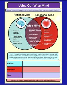 Emotional Wheel, Cbt Model, Therapy Art, Cosmic Egg, Marriage Therapy, School Social Worker, Spiritual Psychology