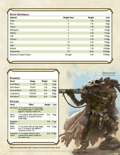 an image of a character sheet for the game warhammerer, with information about their abilities