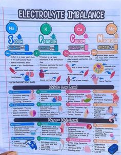 a hand holding up a sheet of paper with the words electrolyte imalance