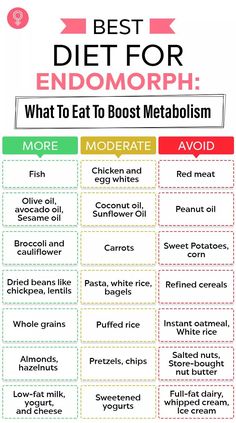 Individuals with endomorph body type have a slow metabolic rate & experience difficulties losing weight. But the right diet & workouts can help. Know more. | Endomorph Diet Plan, Endomorph Body Type, Endomorph Diet, Salted Nuts, Baking Powder Uses, Sweetened Whipped Cream, Baking Soda Beauty Uses, Instant Oatmeal, Puffed Rice Endomorph Diet Plan, Endomorph Body Type, Endomorph Diet, Salted Nuts, Baking Powder Uses, Baking Soda Beauty Uses, Sweetened Whipped Cream, Instant Oatmeal, Puffed Rice