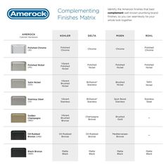 the different colors and sizes of materials for kitchen cabinets are shown in this chart, which shows