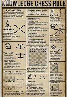 an old poster with chess rules and instructions on the front page, which includes several different symbols