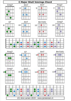 the guitar chords are arranged and labeled in blue, green and red dots on top of each