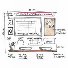 a drawing of a computer screen with the words family command center on it and other information