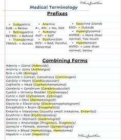 a list of medical term and abbreviations on lined paper with the words, medical terminology prefixes