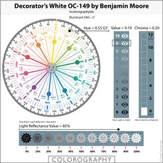 an image of a ferris wheel with different colors and numbers on the front, along with text that reads storm's coming 1082 by ppg paints