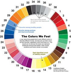 a color wheel with different colors in it