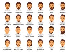 New Beard Style 2021 Beard Styles For Men Shape, Beard Styles Names, Different Types Of Beards, Beard Trimming Styles, New Beard Style, Facial Hair Styles, Types Of Facial Hair, Shaving Cut