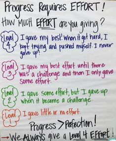 a sign that says progress requires effort how much effort are you giving? and the words below it