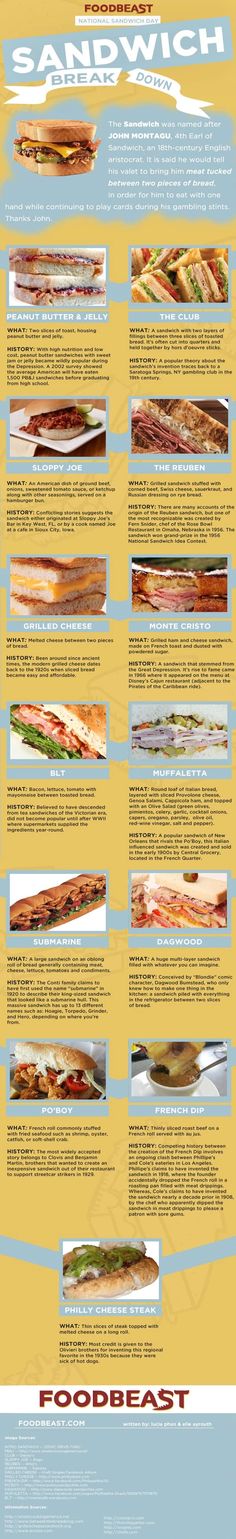 a poster with different types of food on it, including meats and cheeses