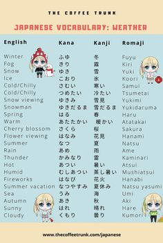 an anime poster with the words japanese vocaulary weather in english and chinese