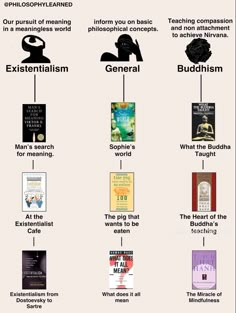 the different types of books that are being read