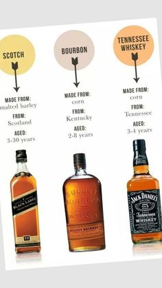 four different types of whiskeys with labels on them that describe the names and flavors