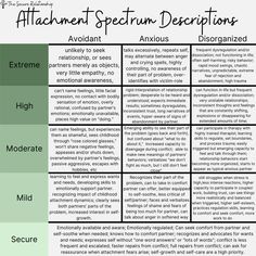 Please remember this is generalized information based on very consistent patterns I observe and experience with each attachment style in my practice.⁠ I included the more common dynamics I see, but not everyone will relate to everything on the chart.  ⁠ #thesecurerelationship #thesecurerelationshipmft #securelove⁠ #traumarecovery #secureattachment #anxiousattachment #avoidantattachment⁠ #secureattachmentstyle #secureattachments #disorganized #disorganizedattachment #anxiousattachmentstyle How To Heal Disorganized Attachment, Disorganized Attachment Style, Disorganized Attachment, Mental Health Activities, Attachment Theory, Mental Health Therapy