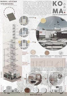 an info sheet with many different types of architecture and information about the building in which it is