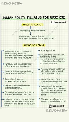 M Laxmikant Book, Indian Law Notes Aesthetic, Upsc Prelims Syllabus 2024, Ias Study Material In English, Upsc Notes Polity, Upsc Syllabus Mind Map, Ias Notes In English, Upsc Study Plan For Beginners, Polity Notes For Upsc