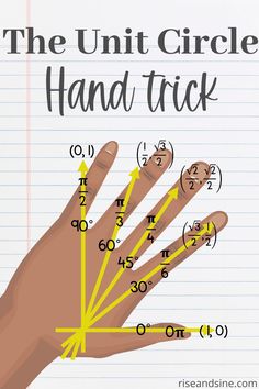 the unit circle hand trick is shown in yellow