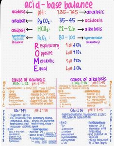 a poster with different types of acid - base balance