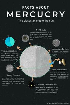 the solar system and its planets, including pluto's moon, saturns sun and earth