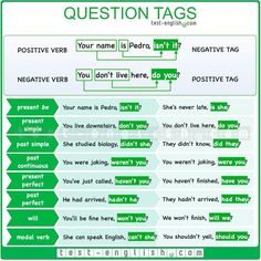 a green question tag with the words negative, negative and negative in each one's language