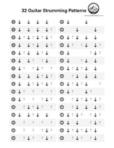 Strum Like a Pro! 32 Essential Guitar Strumming Patterns (Free Chart) Guitar Chords And Strumming Pattern, Acoustic Guitar Strumming Patterns, Rythm Guitar, Guitar Cheat Sheet, Guitar Practice Routine, Basic Guitar Chords Chart, Guitar Notes Chart, Guitar Strumming Patterns, Country Pie