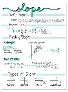 a poster with some writing on it that shows different types of graphs and functions in the text