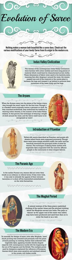 Evolution Infographic, Art Forms Of India, Indian Culture And Tradition, India Textiles, Indian Dresses For Women, Fashion Timeline, Indian History Facts, India Clothes, Bollywood Aesthetic