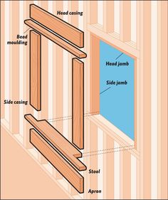 the parts of a window frame are labeled in this diagram, including head framing and side jamb