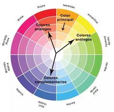 a color wheel with different colors in it