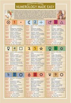 the numerlogy made easy poster with numbers and symbols on it's side