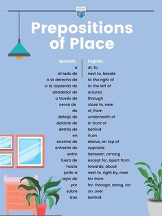 the prepositions of place in an english language text is displayed on a blue background