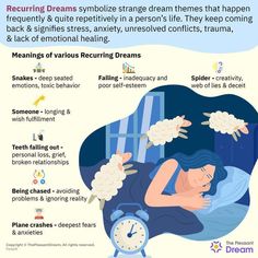 Recurring dreams are subconscious pop-ups that appear repeatedly for a long duration of time and are represented by nightmares and fearful dream content. What Your Dreams Mean, Dream Snake, S Meaning, Recurring Dreams, Cramps Relief, Sleep Dream, Sleep Remedies