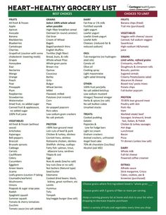 Heart Healthy Food List, Heart Healthy Diet Plan, Cardiac Diet Recipes, Cholesterol Friendly Recipes, Victoria Adams, Foods To Reduce Cholesterol