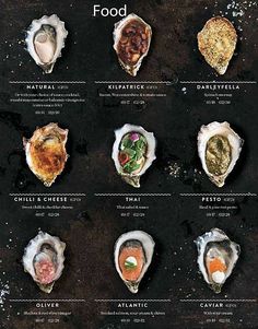 the different types of oysters are shown in this poster, which includes their names