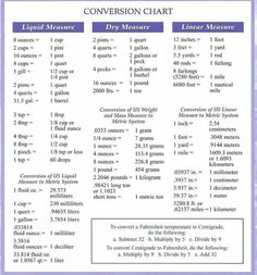 a table that has different types of measurements