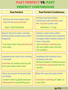 past and present tense worksheet with two different words in the same language,