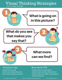 an info sheet with instructions on how to use visual thinking for children's learning