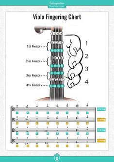 the guitar fingering chart for viola fingers