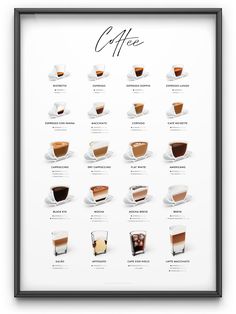 a framed poster with different types of coffees and their names on the bottom half