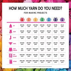 a poster with the words how much yarn do you need? for making projects on it