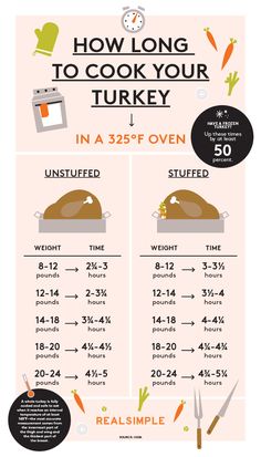 an info board showing how to cook your turkey