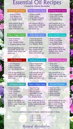 Essential Oil Spray Recipes, Lilin Aroma, Essential Oil Diffuser Blends Recipes, Essential Oil Remedy, Young Living Essential Oils Recipes, Essential Oil Spray, Essential Oils Guide, Essential Oil Diffuser Recipes