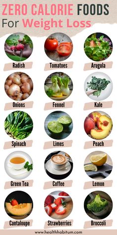 Loose Weight Meal Plan, Negative Calorie Foods, Zero Calorie Foods, Diets For Women, Zero Calories, Healthy Diet Plans, Food Info